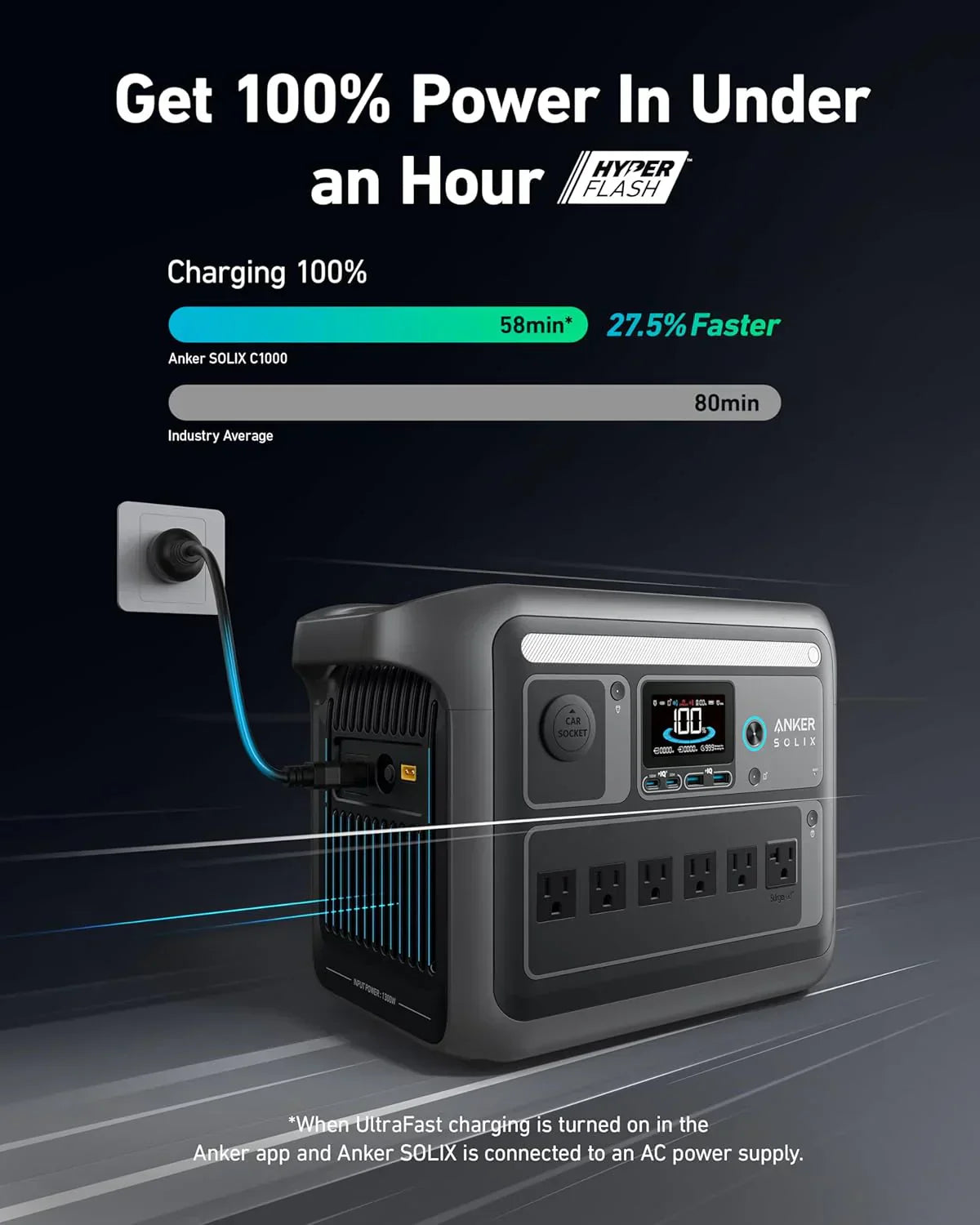 Portable Power Station, 1800W (2400W Peak) Solar Generator, 58 Minutes to Fully Charge, 1056wh LiFePO4 Battery,